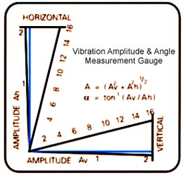 Unbalance Weight Vibration Motors