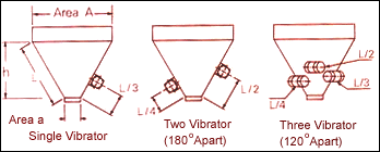 Selection and Usage of Motor Vibrators