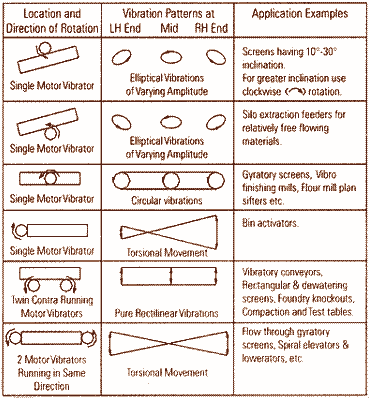selection